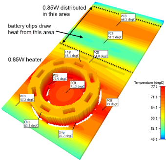 Thermal Engineering